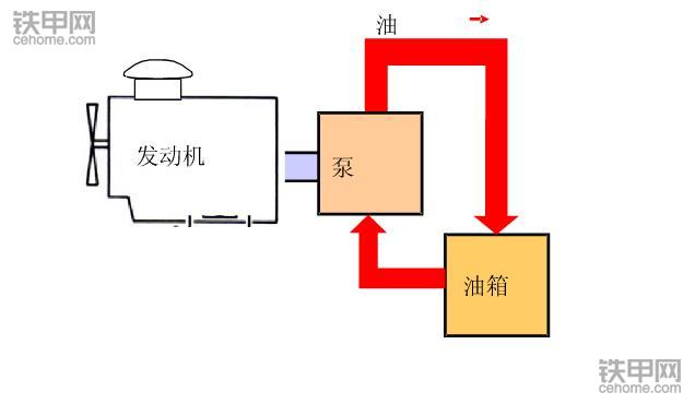 挖掘機(jī)省油寶典(上)：記牢這8點(diǎn)，耗最少油能賺更多錢！