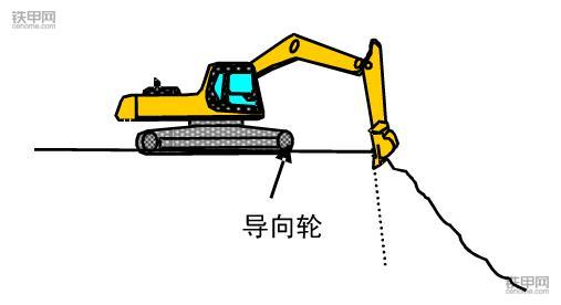 挖掘機正確操作(3)：垂直下降挖掘作業(yè)該注意什么？