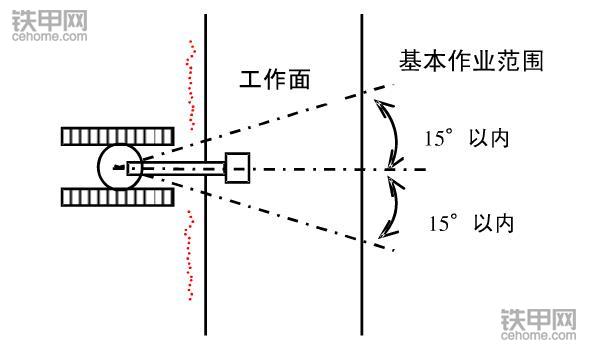 挖掘機正確操作(3)：垂直下降挖掘作業(yè)該注意什么？