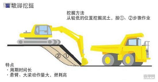挖掘機(jī)省油寶典(上)：記牢這8點(diǎn)，耗最少油能賺更多錢！